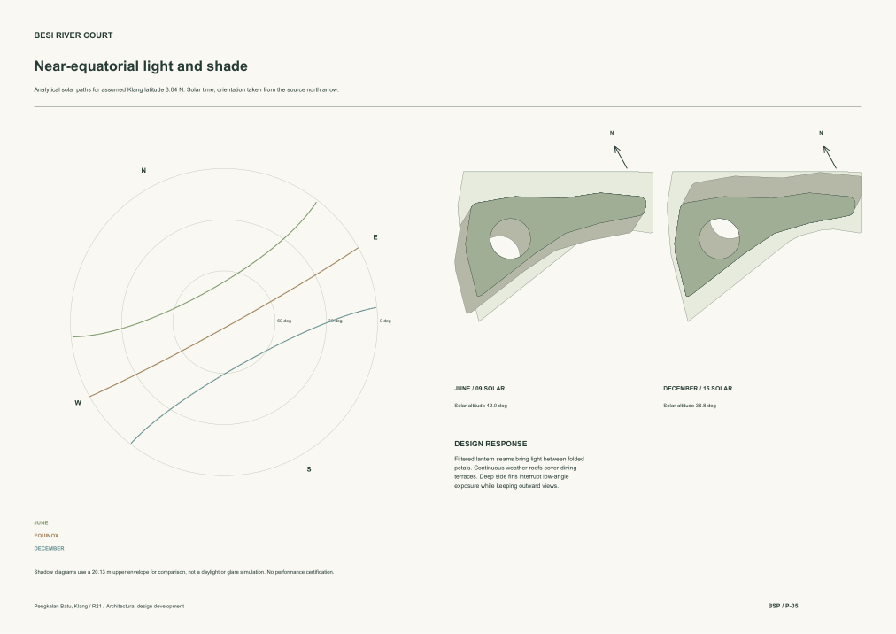 Analytical solar paths and seasonal shadow diagrams